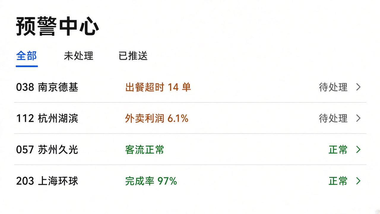 预警中心